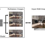 2021 SA Technical Papers_Choi_Neural 3D holography: learning accurate wave propagation models for 3D holographic virtual and augmented reality displays