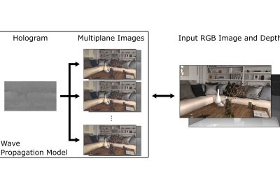 2021 SA Technical Papers_Choi_Neural 3D holography: learning accurate wave propagation models for 3D holographic virtual and augmented reality displays