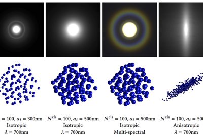 2021 SA Technical Papers_Guo_Beyond mie theory: systematic computation of bulk scattering parameters based on microphysical wave optics