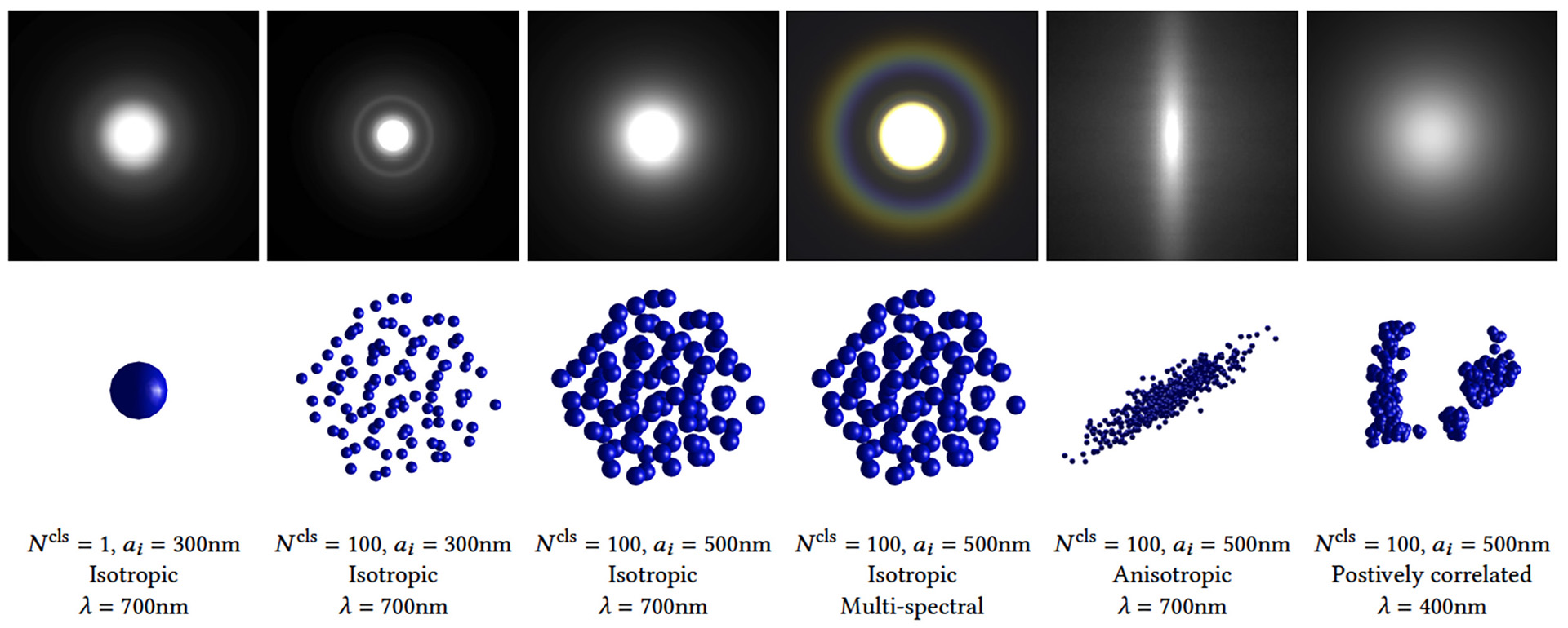 2021 SA Technical Papers_Guo_Beyond mie theory: systematic computation of bulk scattering parameters based on microphysical wave optics
