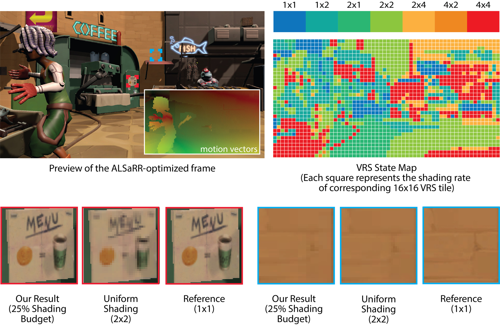 2021 SA Technical Papers_Jindal_Perceptual model for adaptive local shading and refresh rate