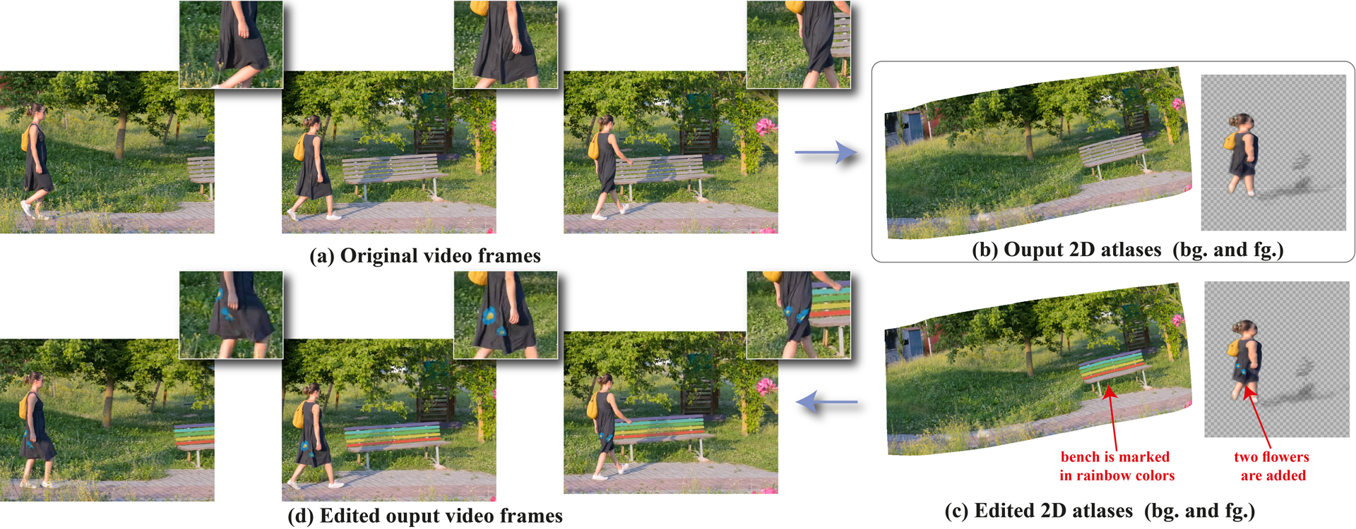 2021 SA Technical Papers_Kasten_Layered neural atlases for consistent video editing
