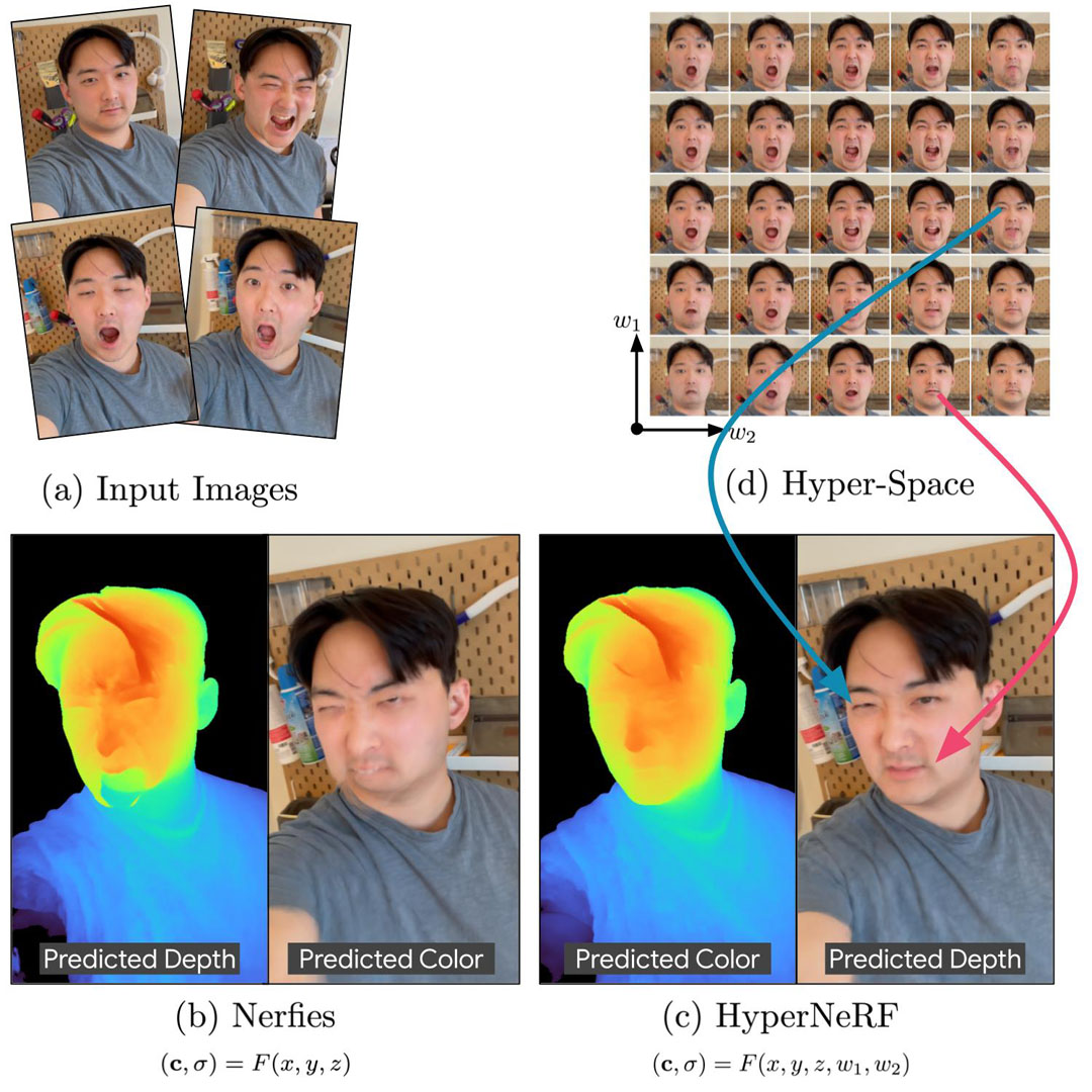 2021 SA Technical Papers_Park_HyperNeRF: a higher-dimensional representation for topologically varying neural radiance fields