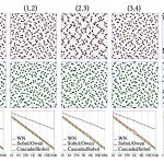 2021 SA Technical Papers_Paulin_Cascaded Sobol' sampling