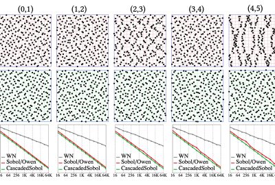 2021 SA Technical Papers_Paulin_Cascaded Sobol' sampling