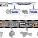2021 SA Technical Papers_Pintore_Deep3DLayout: 3D reconstruction of an indoor layout from a spherical panoramic image