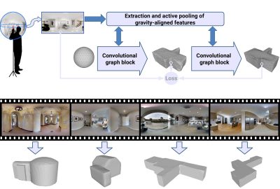 2021 SA Technical Papers_Pintore_Deep3DLayout: 3D reconstruction of an indoor layout from a spherical panoramic image