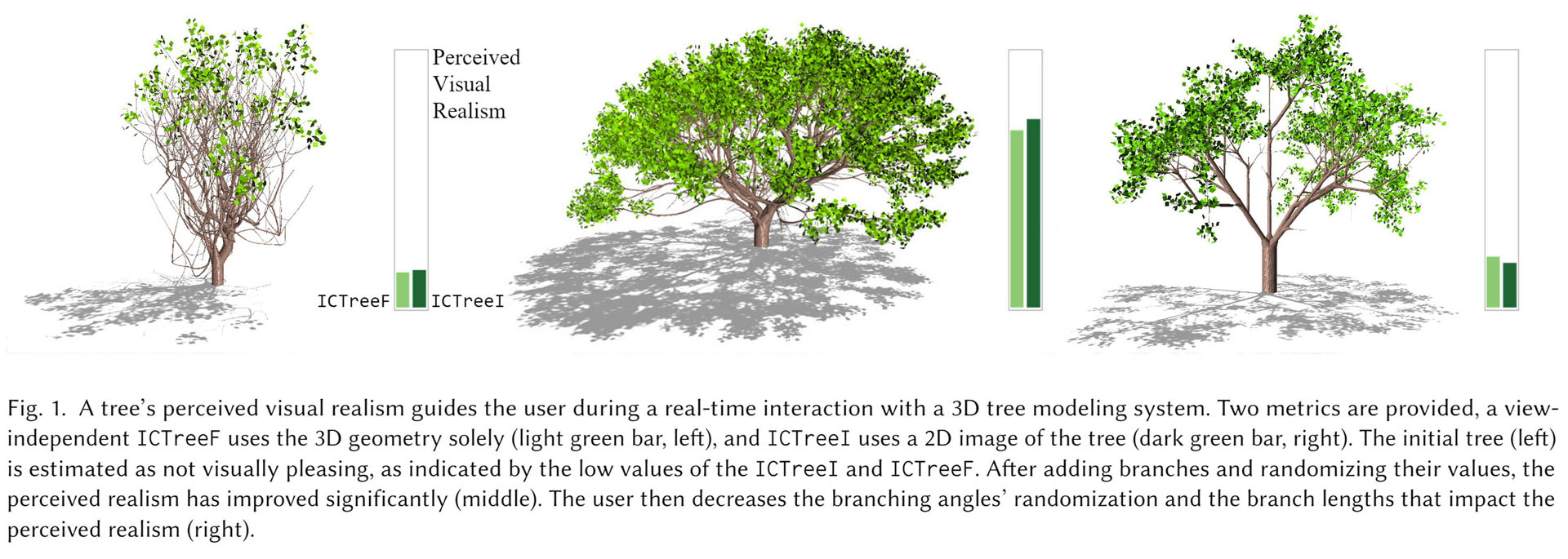 2021 SA Technical Papers_Polasek_ICTree: automatic perceptual metrics for tree models