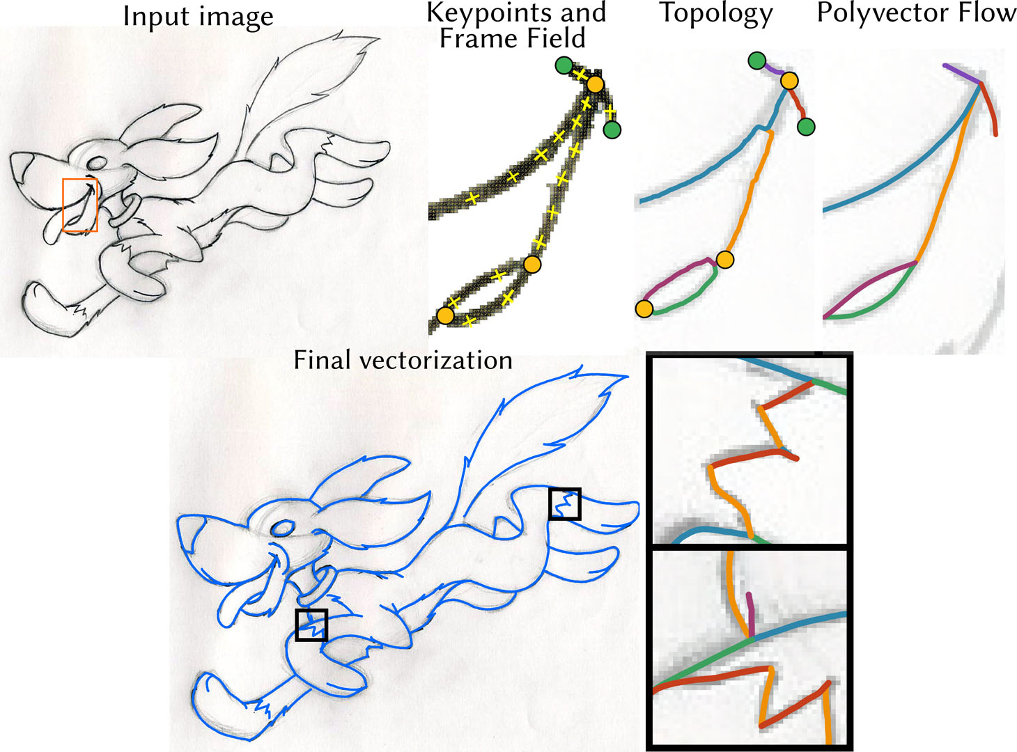 2021 SA Technical Papers_Puhachov_Keypoint-driven line drawing vectorization via PolyVector flow