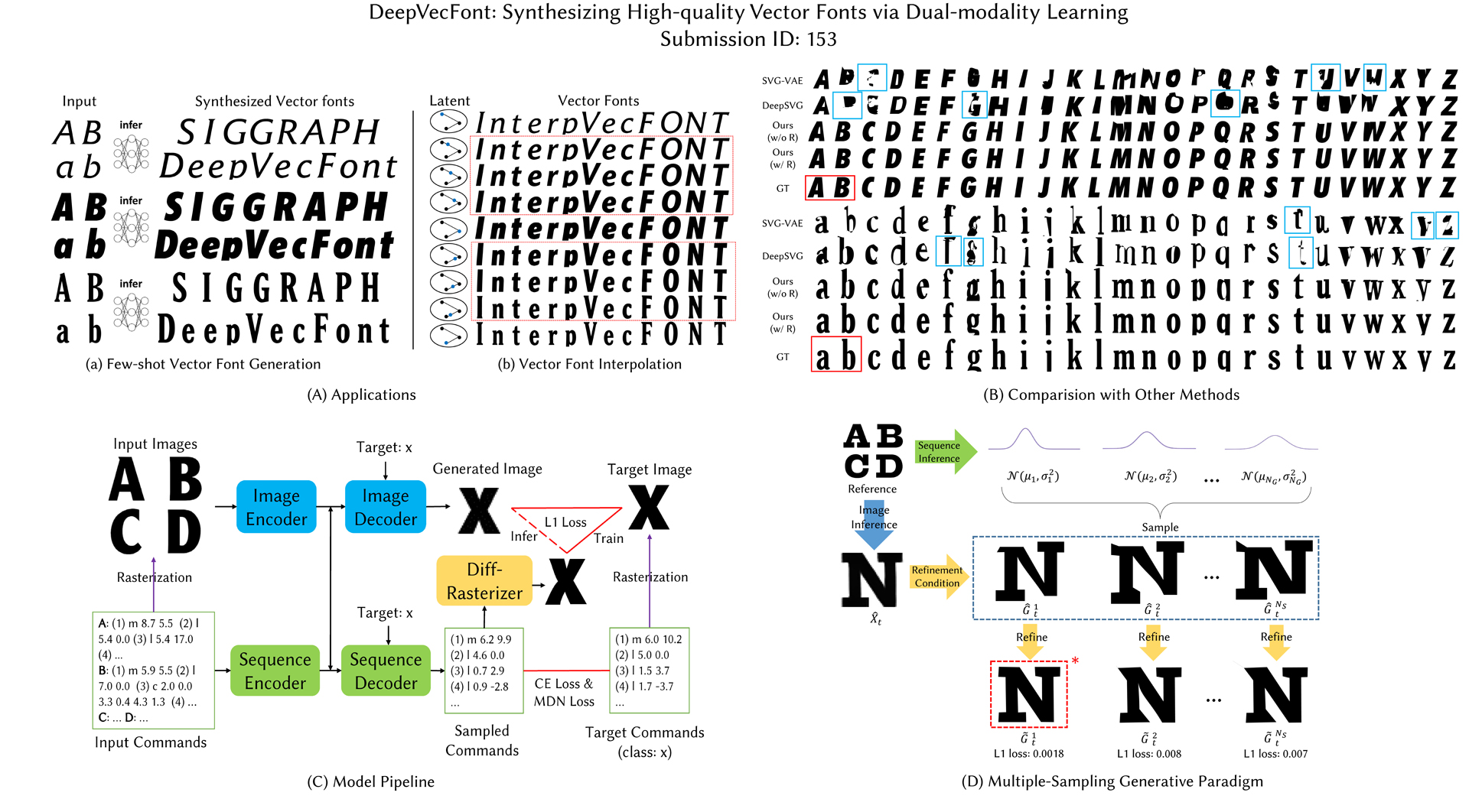 2021 SA Technical Papers_Wang_DeepVecFont: synthesizing high-quality vector fonts via dual-modality learning