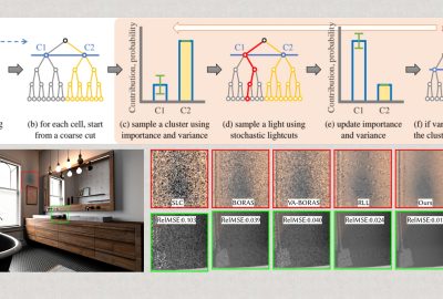 2021 SA Technical Papers_Wang_Learning to cluster for rendering with many lights