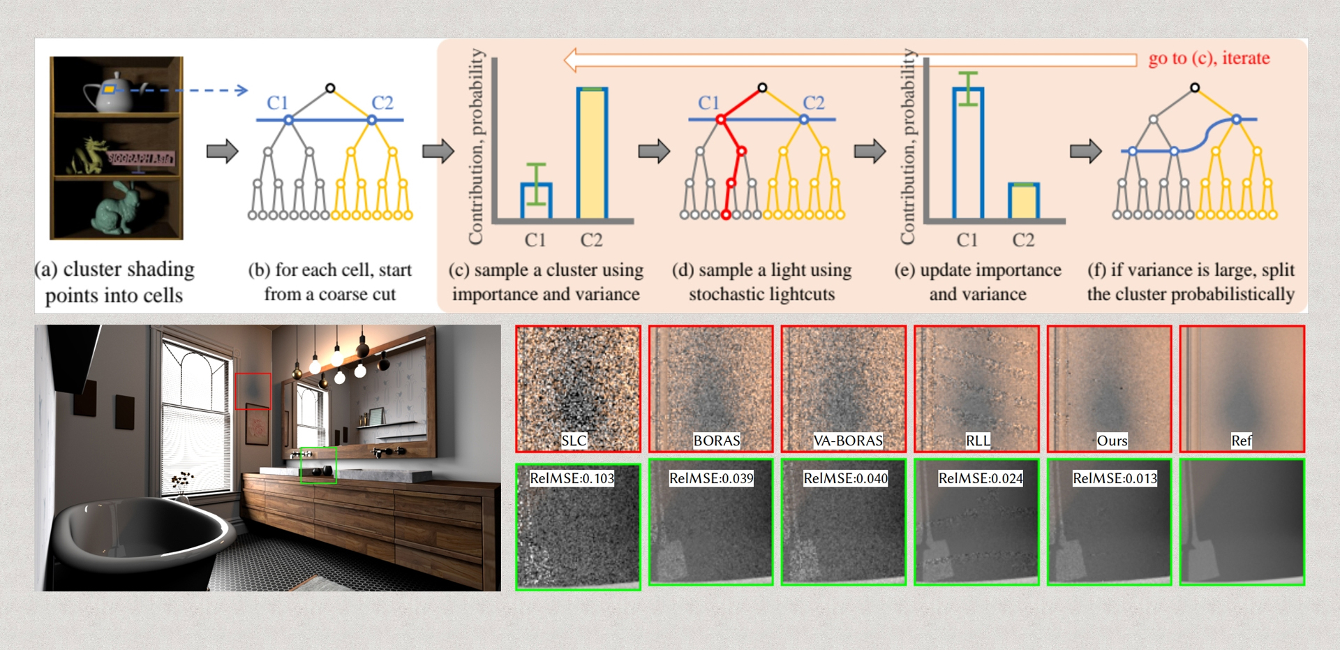 2021 SA Technical Papers_Wang_Learning to cluster for rendering with many lights