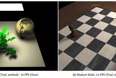 2021 SA Technical Papers_Xin_Fast and accurate spherical harmonics products