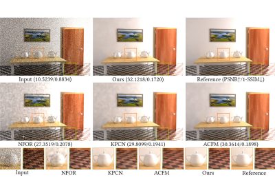 2021 SA Technical Papers_Yu_Monte Carlo denoising via auxiliary feature guided self-attention