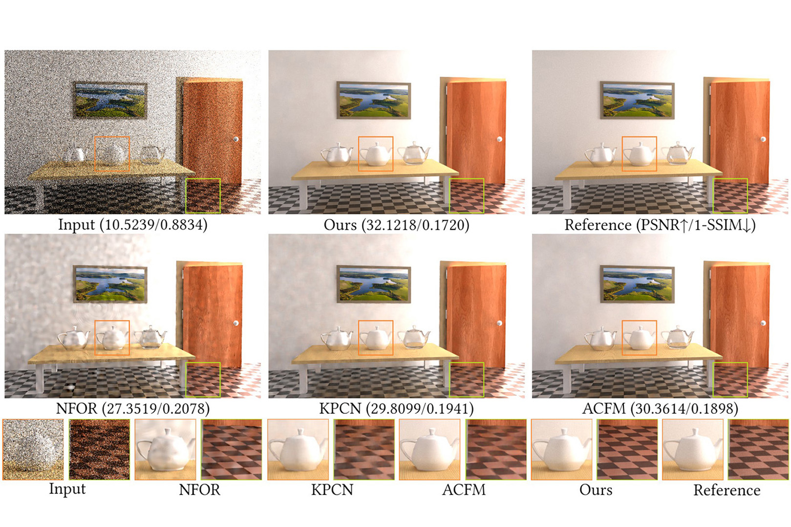 2021 SA Technical Papers_Yu_Monte Carlo denoising via auxiliary feature guided self-attention