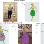 2021 SA Technical Papers_Zhang_Dynamic neural garments