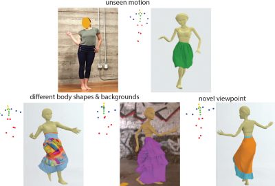 2021 SA Technical Papers_Zhang_Dynamic neural garments