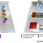 2021 SA Technical Papers_Zhang_Joint computational design of workspaces and workplans