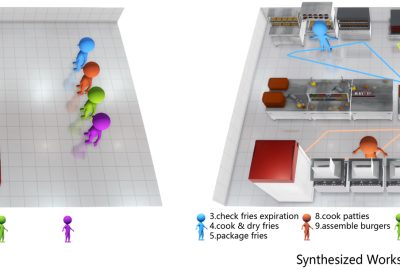 2021 SA Technical Papers_Zhang_Joint computational design of workspaces and workplans