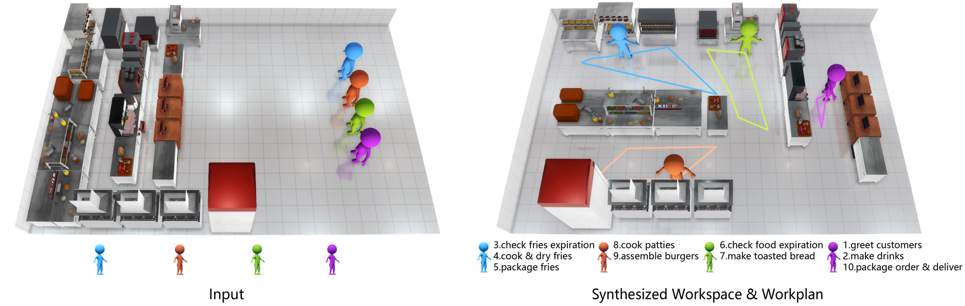 2021 SA Technical Papers_Zhang_Joint computational design of workspaces and workplans