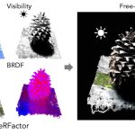 2021 SA Technical Papers_Zhang_NeRFactor: neural factorization of shape and reflectance under an unknown illumination