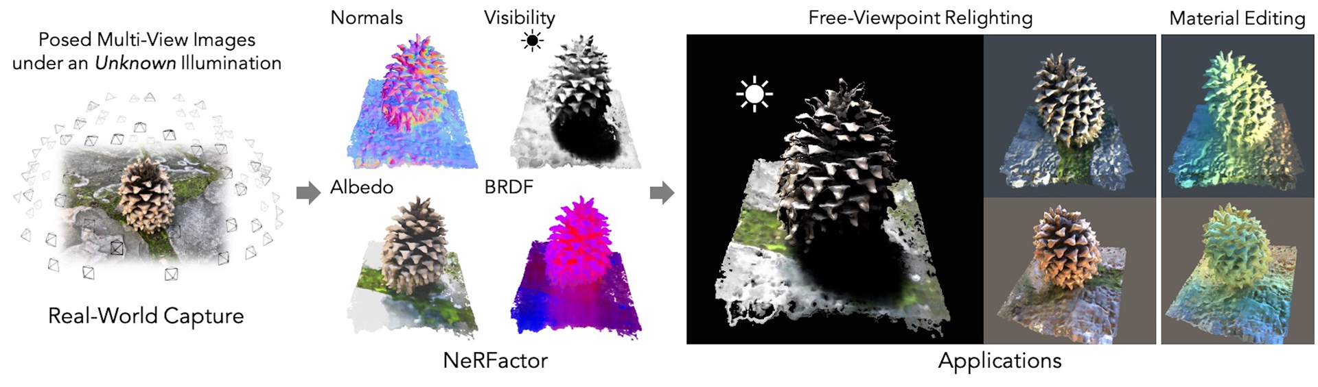 2021 SA Technical Papers_Zhang_NeRFactor: neural factorization of shape and reflectance under an unknown illumination
