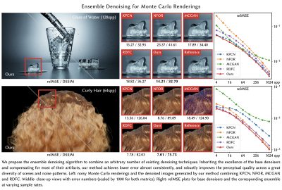 2021 SA Technical Papers_Zheng_Ensemble denoising for Monte Carlo renderings