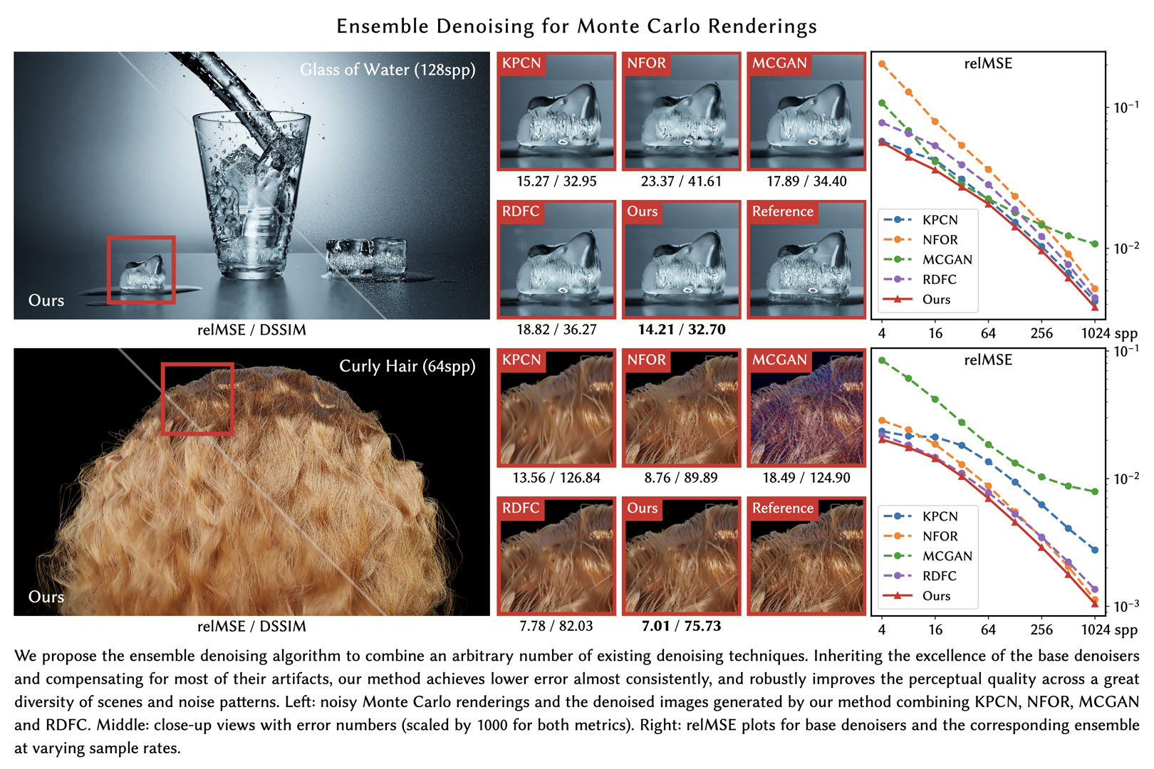 2021 SA Technical Papers_Zheng_Ensemble denoising for Monte Carlo renderings