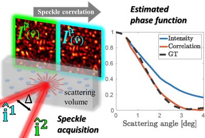 2022 SA Technical Papers_ Alterman_Direct acquisition of volumetric scattering phase function using speckle correlations