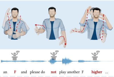 2022 SA Technical Papers_ Ao_Rhythmic Gesticulator: Rhythm-Aware Co-Speech Gesture Synthesis with Hierarchical Neural Embeddings