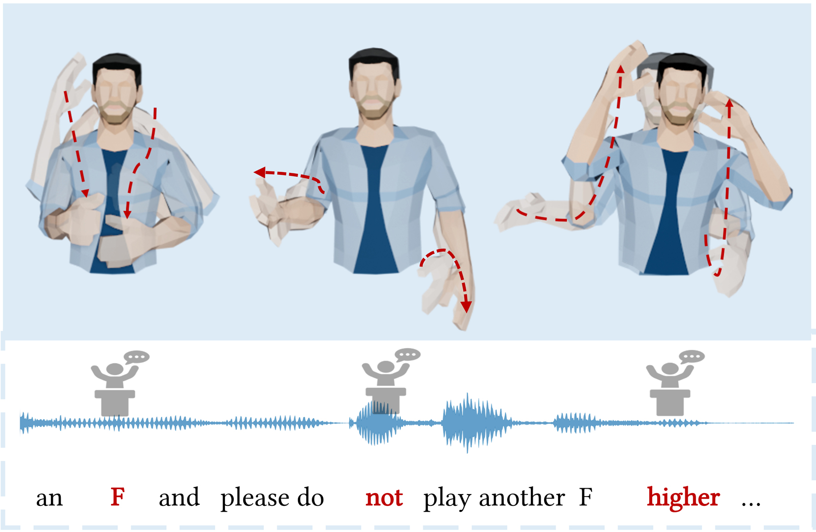 2022 SA Technical Papers_ Ao_Rhythmic Gesticulator: Rhythm-Aware Co-Speech Gesture Synthesis with Hierarchical Neural Embeddings