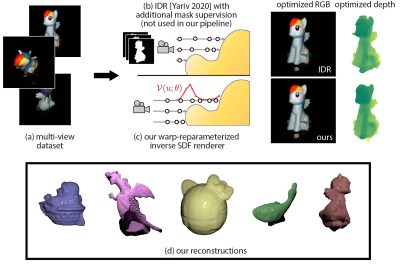 2022 SA Technical Papers_Bangaru_Differentiable Rendering of Neural SDFs through Reparameterization