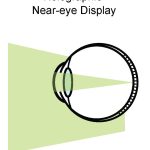 2022 SA Technical Papers_Chakravarthula_Pupil-aware Holography