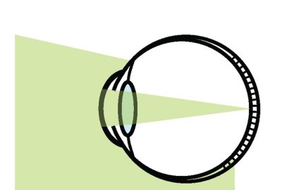 2022 SA Technical Papers_Chakravarthula_Pupil-aware Holography