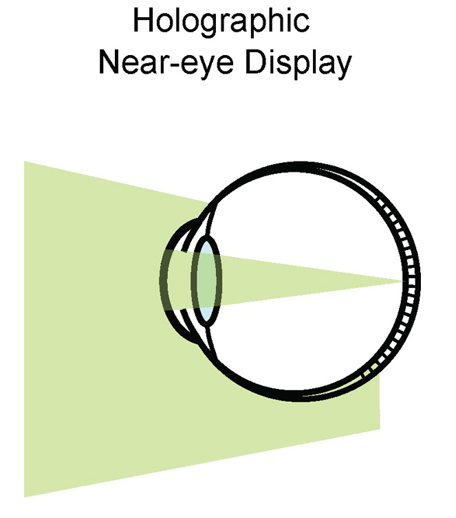 2022 SA Technical Papers_Chakravarthula_Pupil-aware Holography