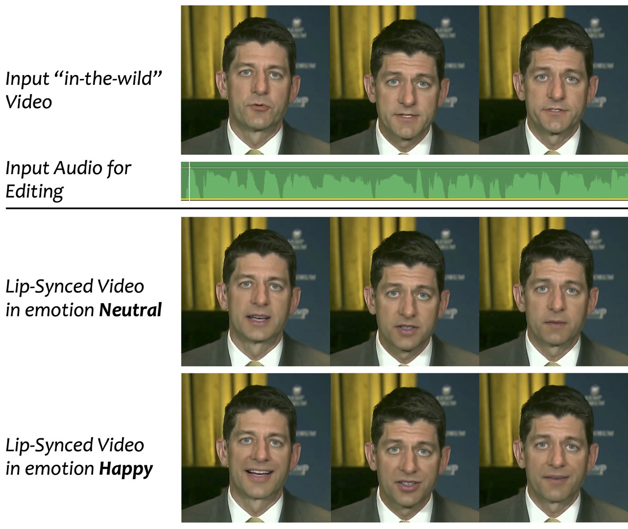 2022 SA Technical Papers_Cheng_VideoReTalking: Audio-based Lip Synchronization for Talking Head Video Editing In the Wild