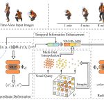 2022 SA Technical Papers_Fang_Fast Dynamic Radiance Fields with Time-Aware Neural Voxels