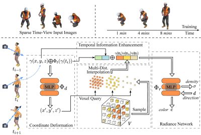 2022 SA Technical Papers_Fang_Fast Dynamic Radiance Fields with Time-Aware Neural Voxels