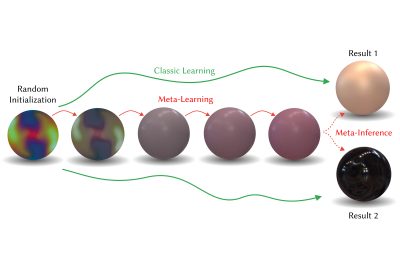 2022 SA Technical Papers_Fischer_Metappearance: Meta-Learning for Visual Appearance Reproduction