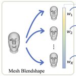 2022 SA Technical Papers_Gao_Reconstructing Personalized Semantic Facial NeRF Models From Monocular Video