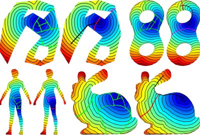 2022 SA Technical Papers_Gotsman_Compressing Geodesic Information for Fast Point-to-Point Geodesic Distance Queries