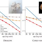 2022 SA Technical Papers_Gu_Neural James-Stein Combiner for Unbiased and Biased Renderings