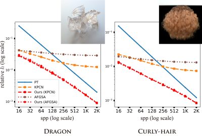 2022 SA Technical Papers_Gu_Neural James-Stein Combiner for Unbiased and Biased Renderings
