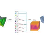 2022 SA Technical Papers_Guo_Implicit Conversion of Manifold B-Rep Solids by Neural Halfspace Representation