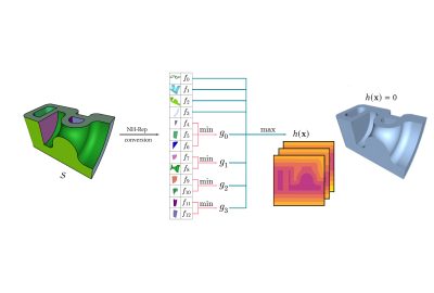 2022 SA Technical Papers_Guo_Implicit Conversion of Manifold B-Rep Solids by Neural Halfspace Representation