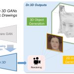 2022 SA Technical Papers_Jin_Dr.3D: Adapting 3D GANs to Artistic Drawings
