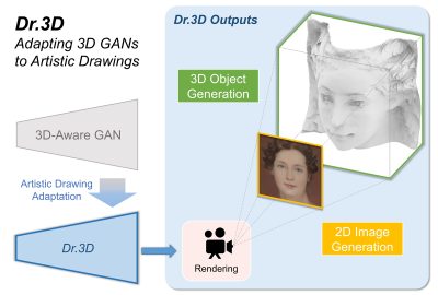 2022 SA Technical Papers_Jin_Dr.3D: Adapting 3D GANs to Artistic Drawings