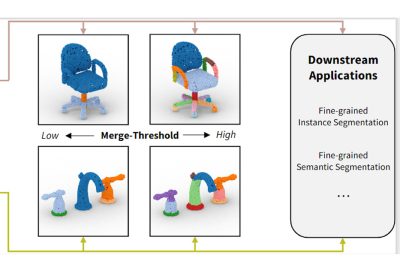 2022 SA Technical Papers_Jones_SHRED: 3D Shape Region Decomposition with Learned Local Operations