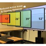 2022 SA Technical Papers_Kim_Display Size and Targeting Performance: Small Hurts, Large May Help