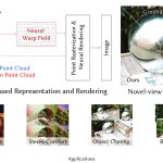 2022 SA Technical Papers_Kopanas_Neural Point Catacaustics for Novel-View Synthesis of Reflections